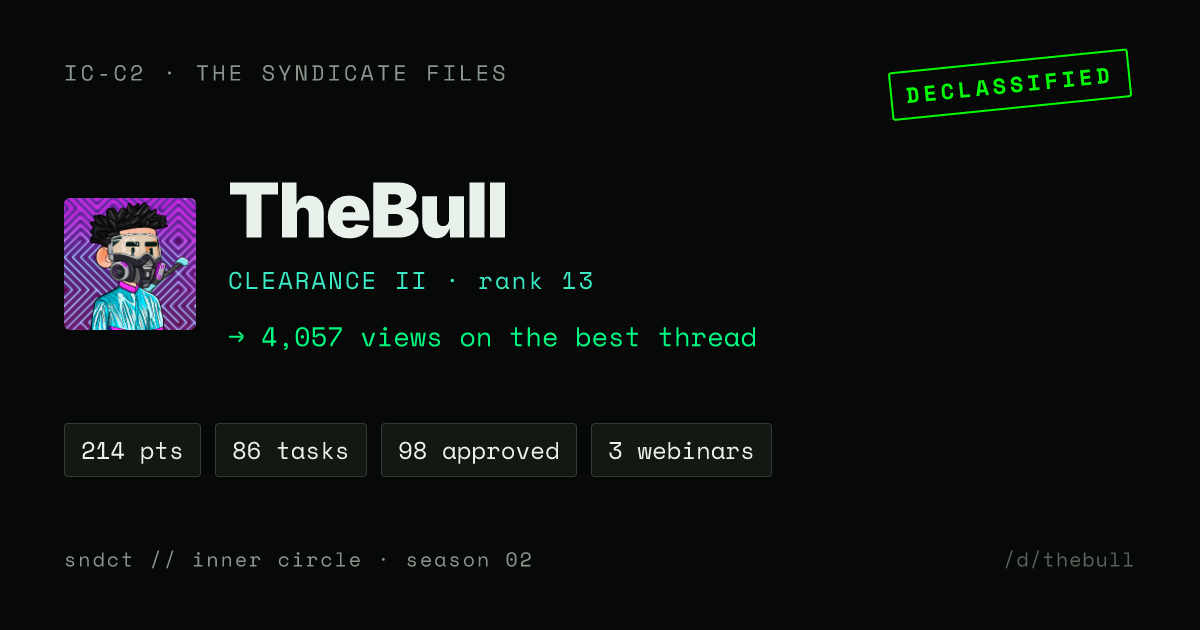 TheBull share card preview